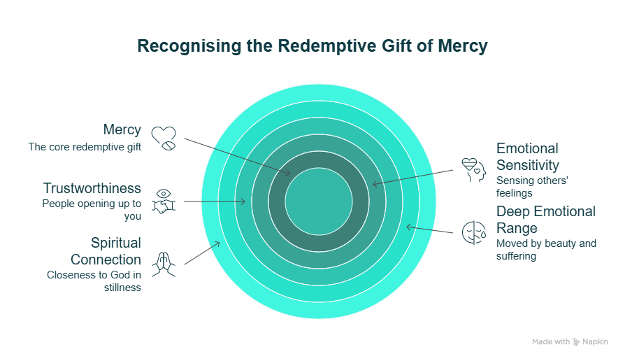5 Ways to Recognise the Redemptive Gift of Mercy - visual selection - Kerry Anne Cassidy mercy gift characteristics: how to recognise whether you have the gifts of romans 12